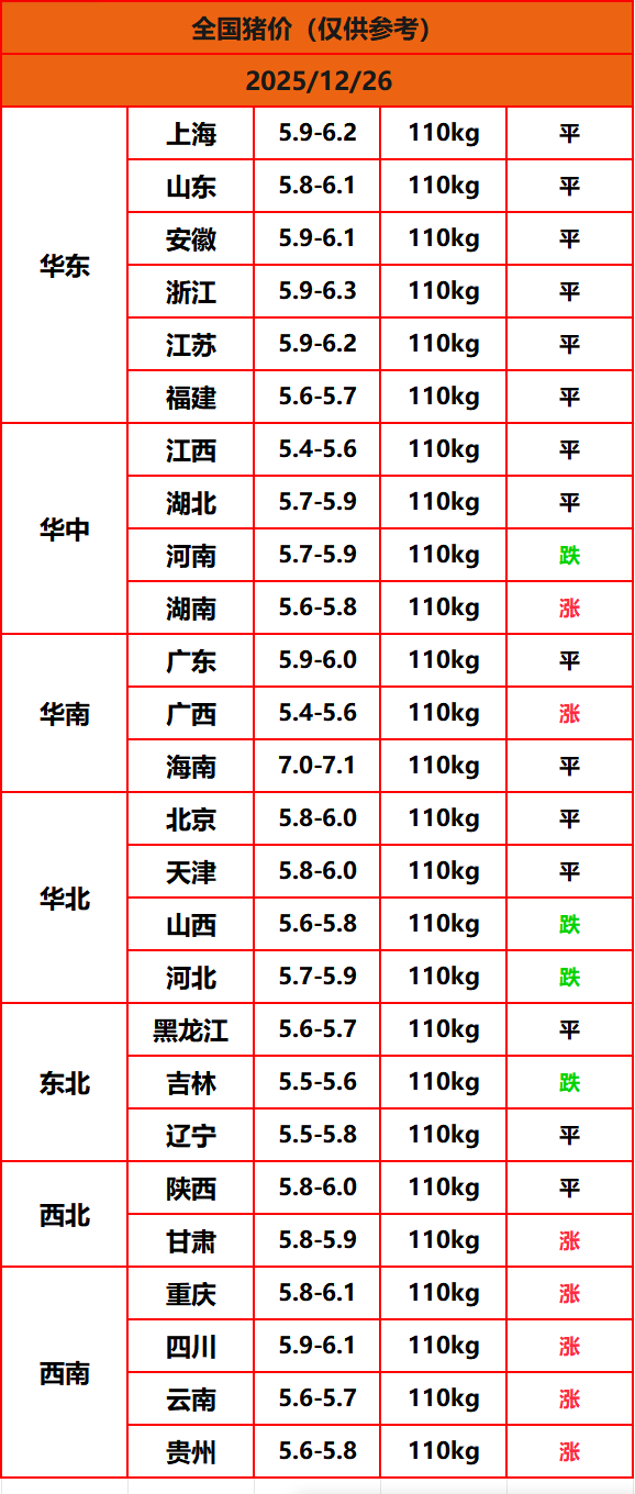 8.22����