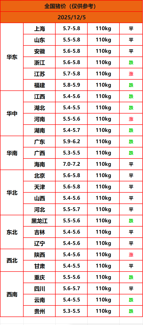 8.22����