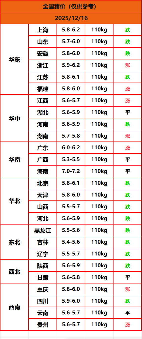 8.22����